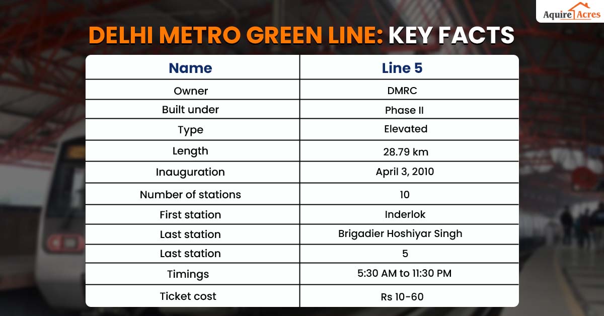 Delhi Metro Green Line Key Facts